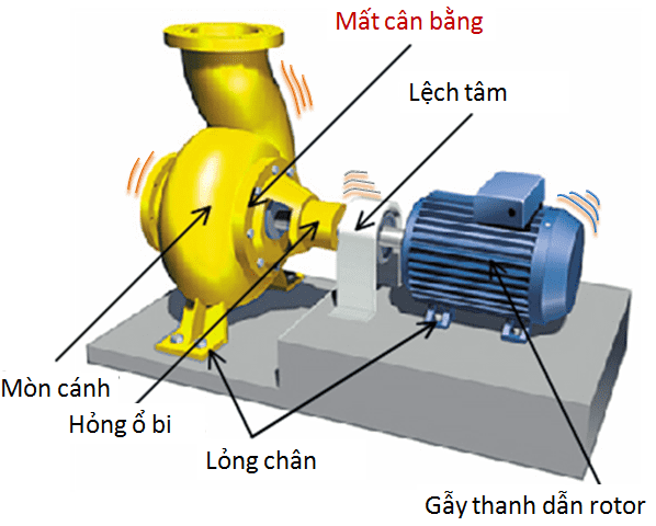 canbangdonglagi